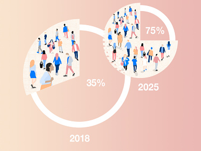 Percentage of Millennial Workers Stat crowd digital painting graphic group illustration illustrator infographic millennial millennial pink peach people percent photoshop pie chart stats wacom