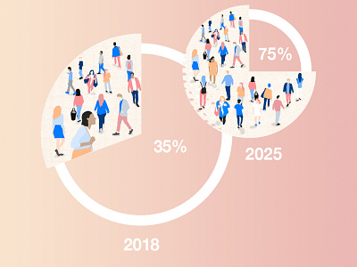 Percentage of Millennial Workers Stat