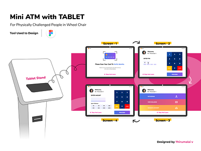 Simple ATM with Tablet for people on wheelchair creative design design for disabled people for people on wheelchair graphic design illustration innovative design minimal ui ux