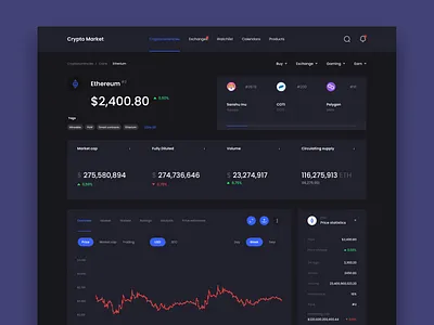 Crypto Trading Website Dark Theme bitcoin btc crypto cryptocurrency cryptotrading dashboard design eth etherium mvp ronas it statistics stats trading ui ux web website