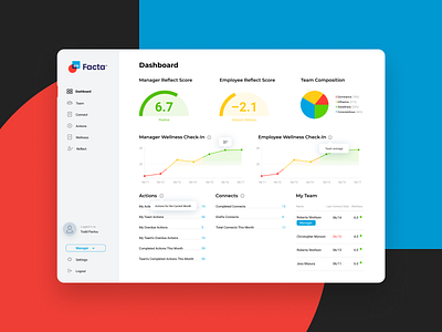 Facta | Employee engagement app communication coaching dashboard design desktop education employee engagement graphs leadership management task management ui ux web design