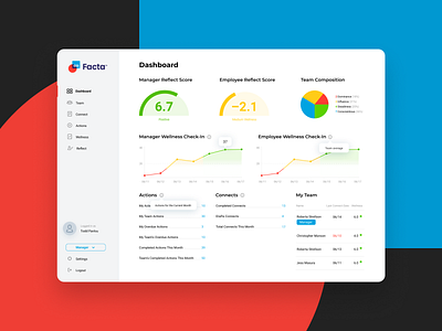 Facta | Employee engagement app