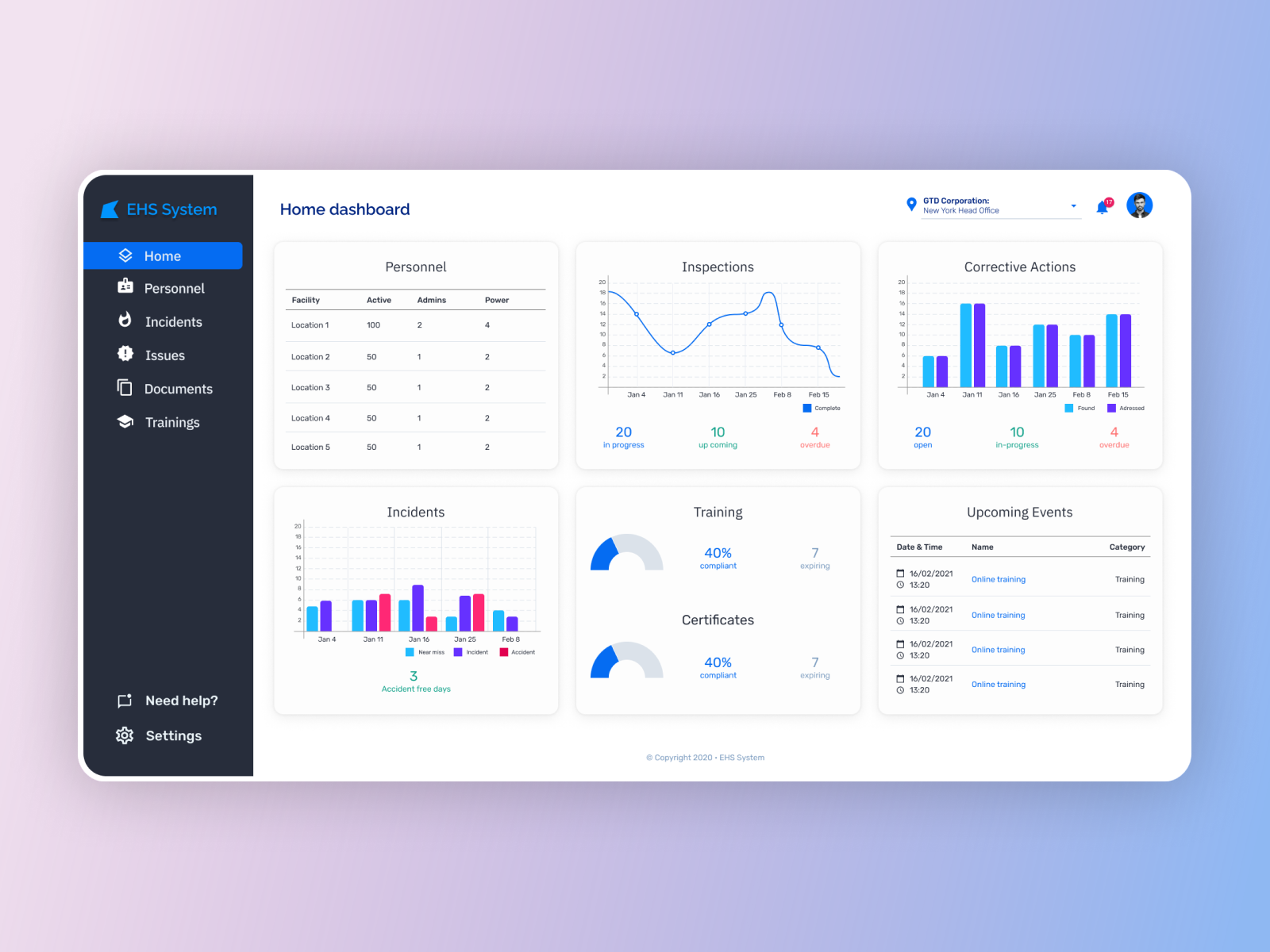 Dashboard by Anna Velychenko on Dribbble