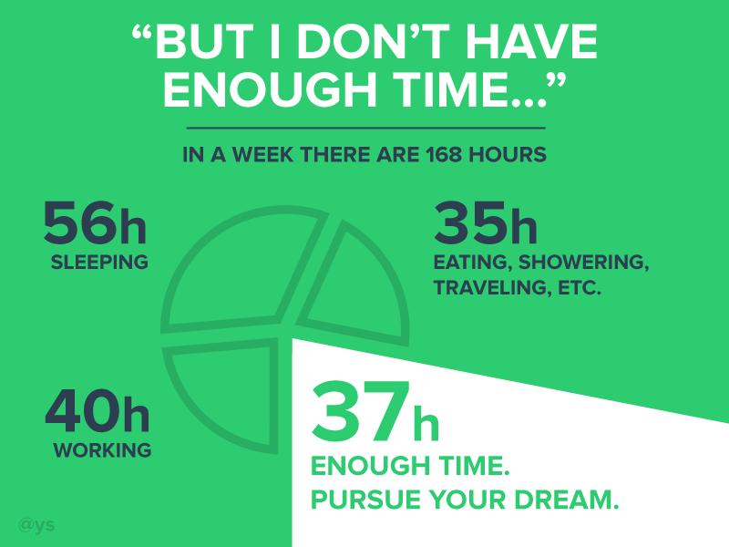 But I Don't Have Enough Time by Strahinja Todorović (this is very outdated, go to