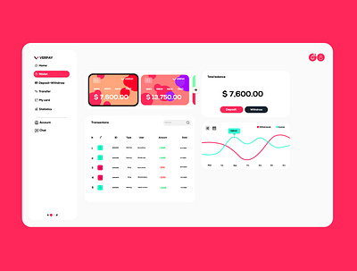 Dashboard | Personal finance adobe xd app clean concept creditcard dashbaord finance finance app finance business modern stats ui uiux ux