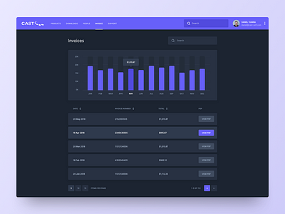 Cast-Soft Invoices Dashboard equipment management platform event planning dashboard homepage facelift design modern minimal layout ui ux user experience user interface visual clean design web design user interface