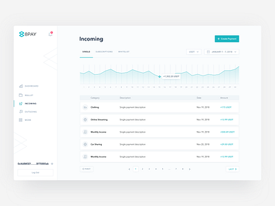 8PAY | Incoming Payments application dashboard banking website blockchain protocol integration charts graphs create subscription crypto payment platform cryptocurrency wallet digital currencies transcations payments app product design revolut stripe gumroad virtual currency