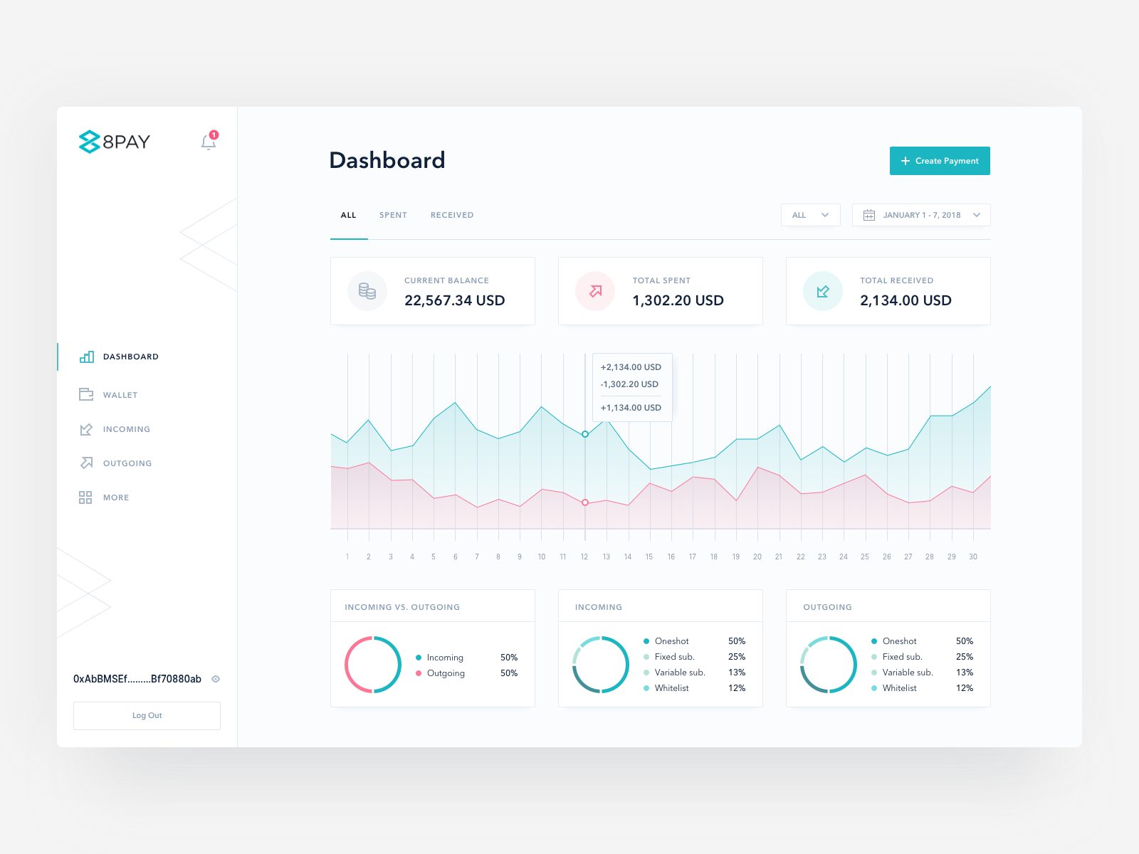 Main dashboard. Payments dashboard. New Medical dashboard Design.