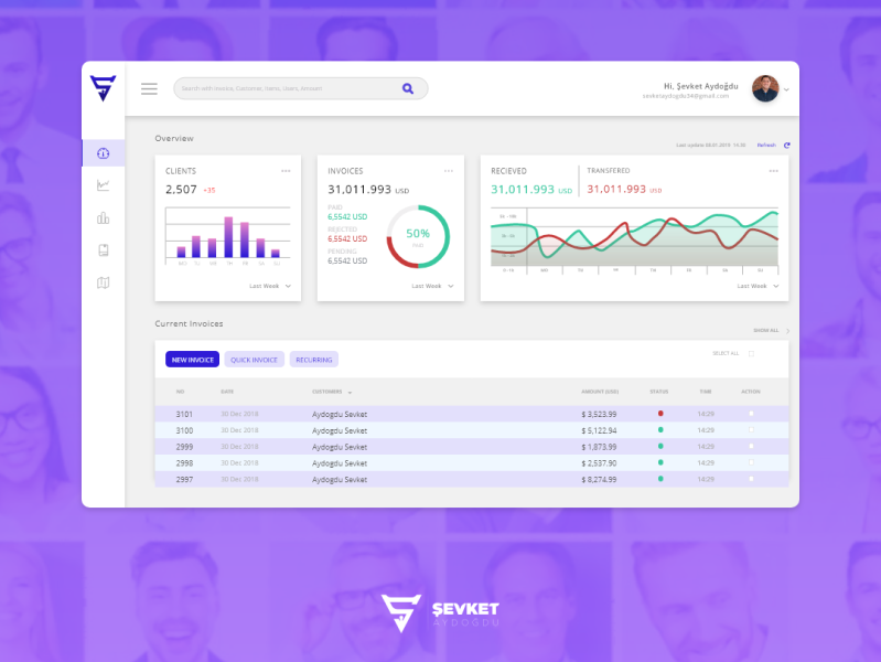Dashboard Ux/Ui Design by Sevket Aydogdu on Dribbble