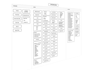 The UX Process for Information Architecture