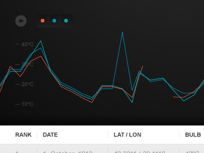 Dark graph (II) by Sergio Alvarez on Dribbble