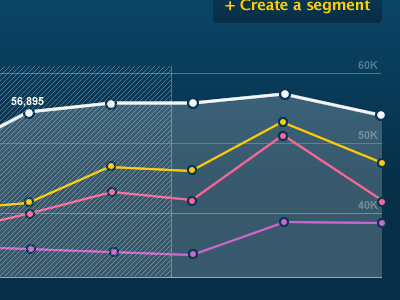 Segments service usage analytics chart line chart