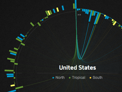 Species sphere visualization bars circle dark data visualization lines relations