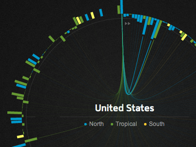 Species sphere visualization