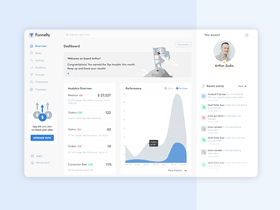 Dashboard design dailyui dashboard dashboard ui flat funnel gray pale saas