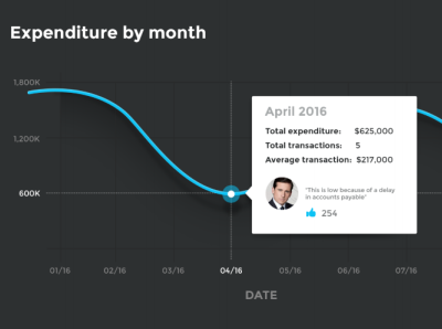 Dark line chart dark dark mode dark theme dark ui dashboad dashboard ui line