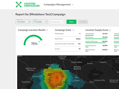 Geolocation Tracking SaaS