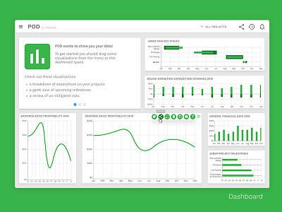 SaaS Design dashboard design flat green icons design material design material ui saas vizualization