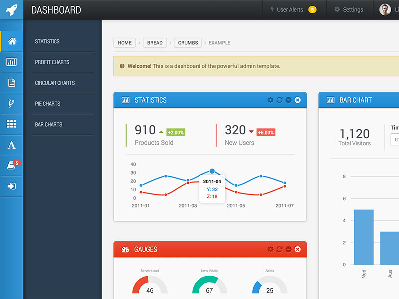 Application Backend Dashboard By Pnt On Dribbble