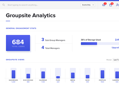 Analytics Panel for a project I am working on admin analytics bars charts dashboard progress