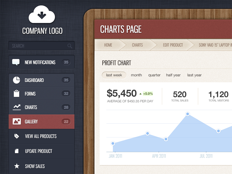 Admin Theme UI I am working on now admin dashboard charts side menu wood web application control panel