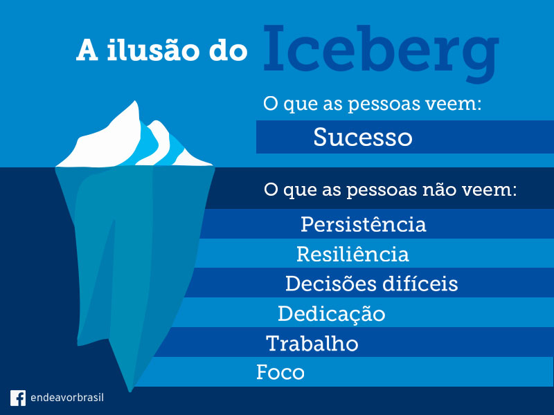 Iceberg do Duolingo : r/IceBergBrasil