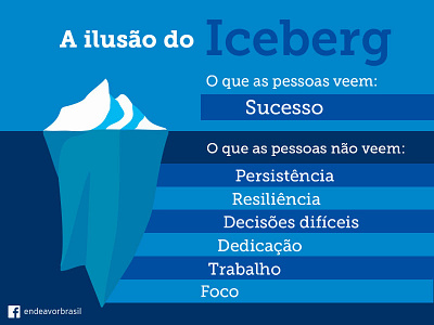 Social Media | A Ilusão do Iceberg brazil design endeavor entrepreneurship iceberg post socialmedia