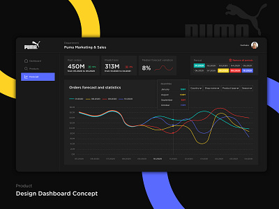 Design Dashboard Concept card chart concept curves dark mode dashboard dataviz design graph profile sport stats tiles