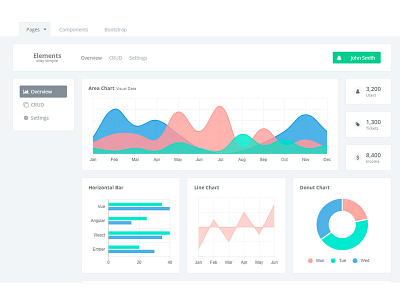 React Js Components flat ui