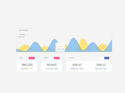 Intranet React Js Components app design flat minimal ui ux web website