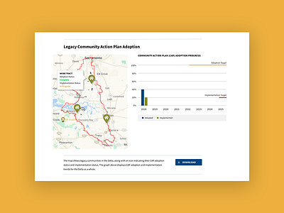 Delta Stewardship Council Data Visualization data data visualization data viz graph map mockup uidesign user interface