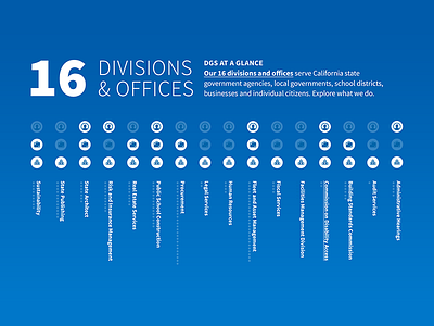 Department of General Services - Component Exploration component department of general services design dgs exploration government sacramento style ui user experience user interface design ux visual design