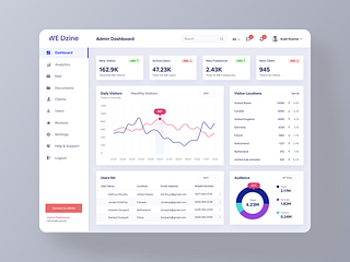 Admin Panel Dashboard Design 2021 by Audin Rushow on Dribbble