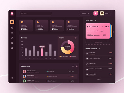 Finance Dashboard Design 2021