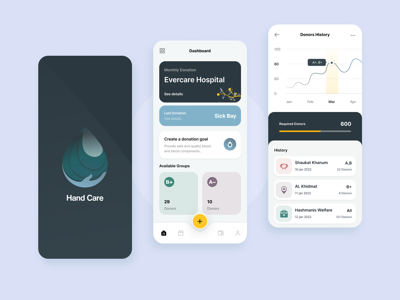 Blood Donation App by ABDUL WAHAB on Dribbble