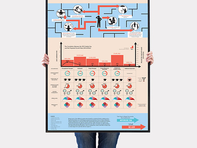 Planning Ahead For Your Career - Infographic Poster career icons infographic major plan poster