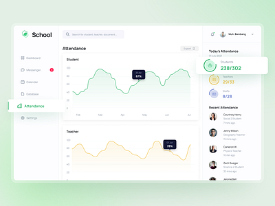 School Admin - Dashboard - Attendance admin administrator attendance charts clean college crew dashboard present school smart staff statistics student teacher track ui design university ux design web design