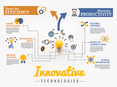 Infographic Design efficiency ideas info graphic infograph infographics innovative productivity technology