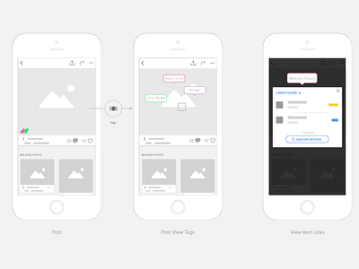 Wireframes