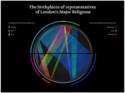 Infopoesia data datavisualisation dataviz design infographic london