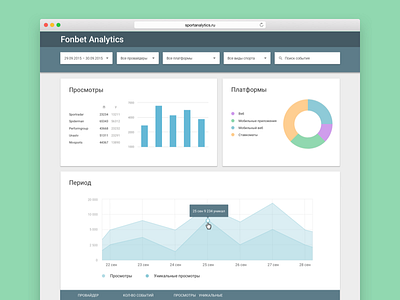 Material Design Analytics analytics chart dashboard diagram material materialdesign pie piechart providers sport