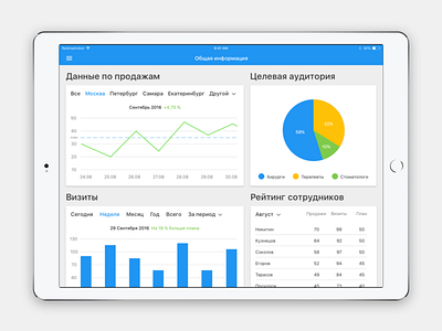 Sales Dashboard chart. analytics dashboard ios ipad minimal pie piechart