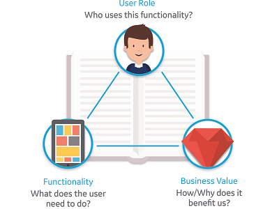 How to write a story infographic illustration agile agile methodology flat flat design flat illustration illustration infographic story story telling