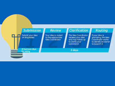 New Idea Time line Illustration