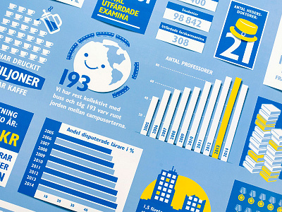 Mittuniversitet infographics