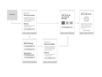 One Cause Flow app application mobile user flow wireframe