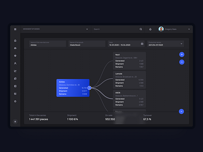 Production chain dashboad design minimal saas ui ux