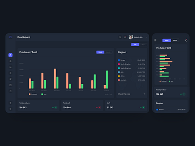 Dashboard Saas — Dark Theme adaptive chart dashboad design minimal mobile saas ui ux web