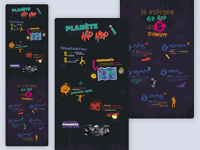 Dataviz' sur le Hip Hop danse data visualisation dataviz design hip hop musique street typography vector