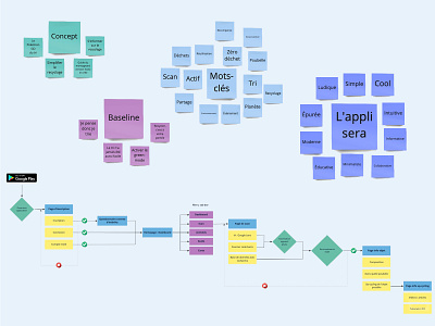 UX - Recycl'app : idéation & user flow